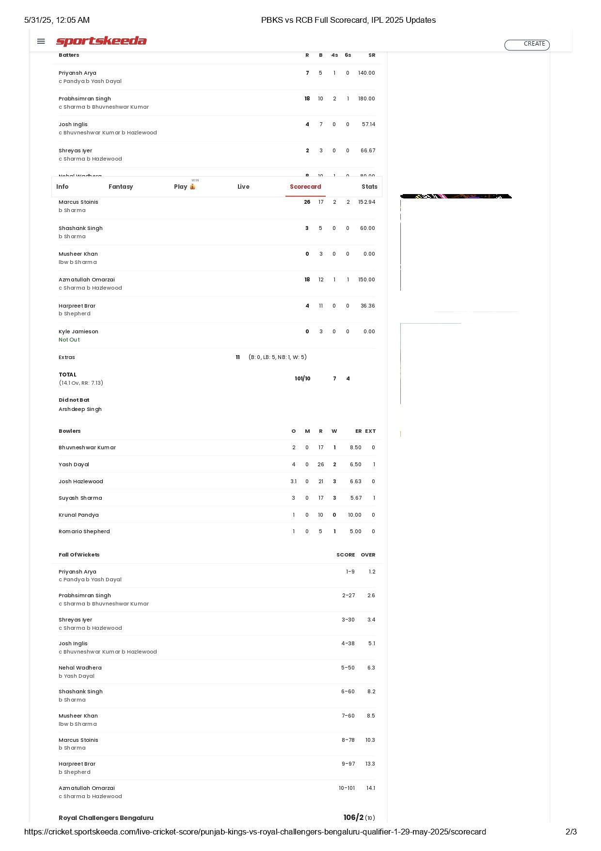 PBKS vs RCB IPL 2025 Qualifier 1 scorecard.